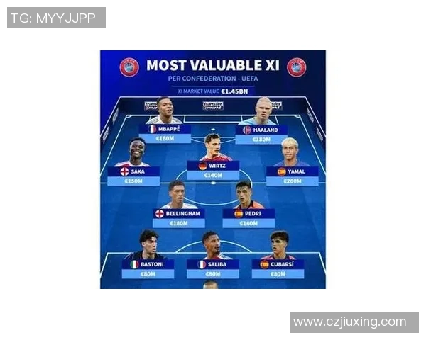 2025年全球足球后场球星身价排行榜前十名解析 2025年全球足球后场球星身价排行榜前十名解析