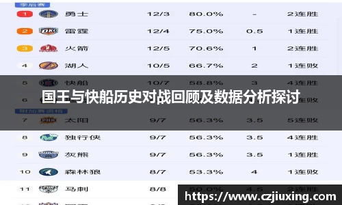 国王与快船历史对战回顾及数据分析探讨